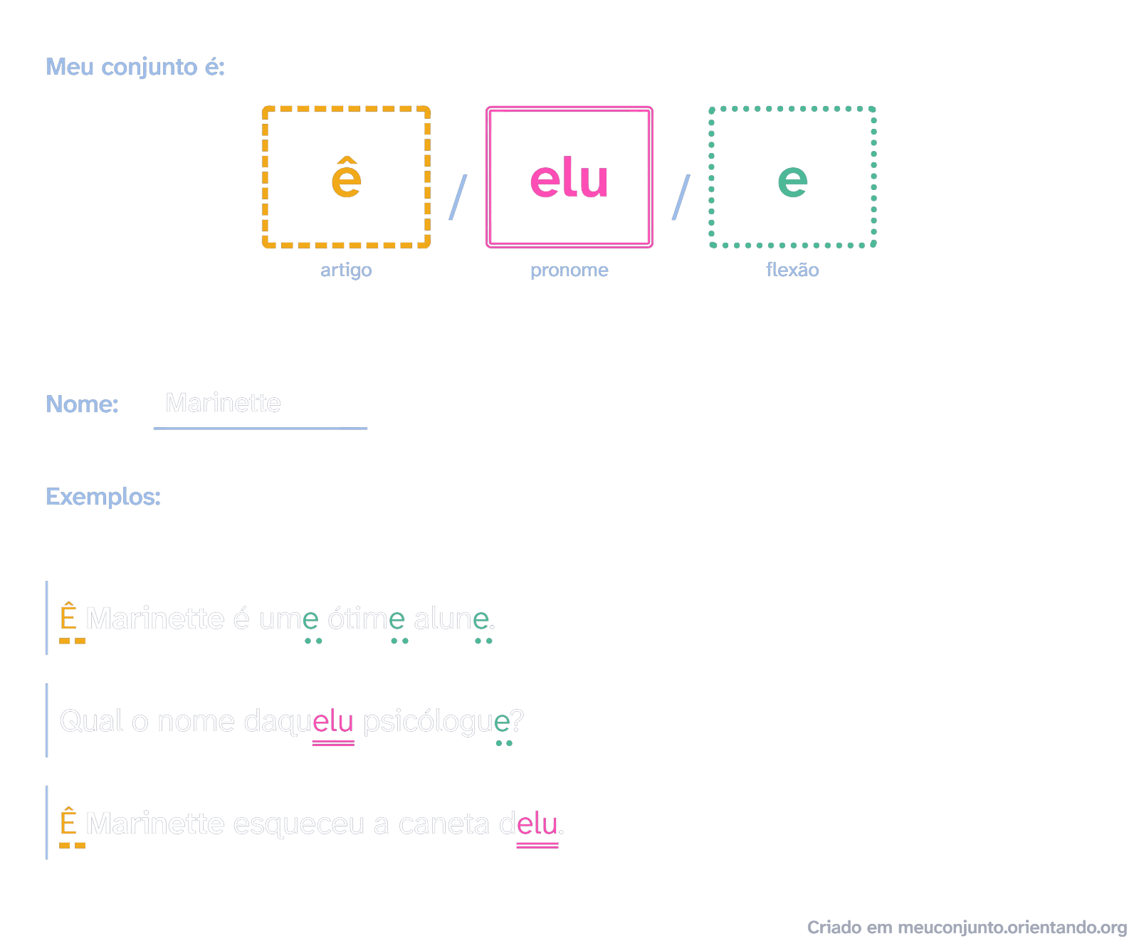 Site Meu conjunto: o conjunto de linguagem ê/elu/e com a pessoa de nome Marinette e exemplos de frases